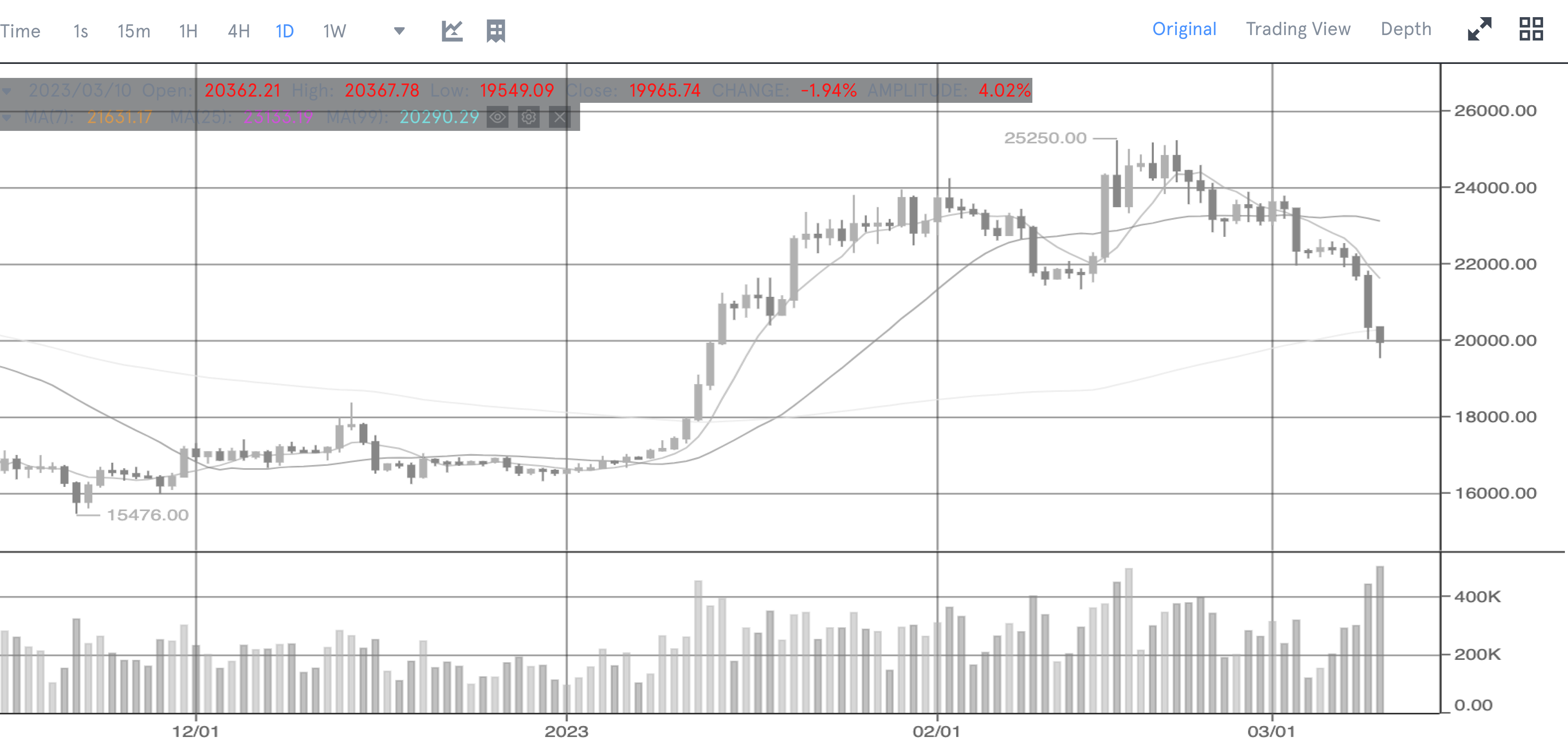 Advanced Charting Tools Interface