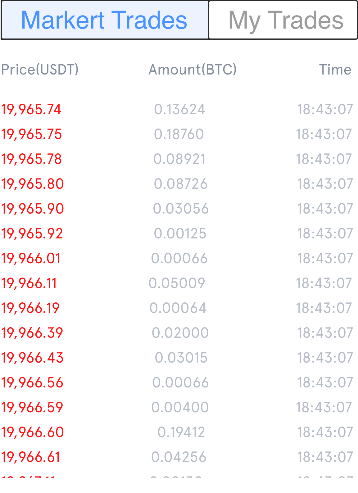 Market Trades Display