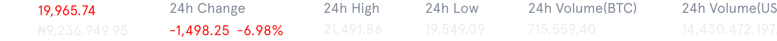 Market Data Display