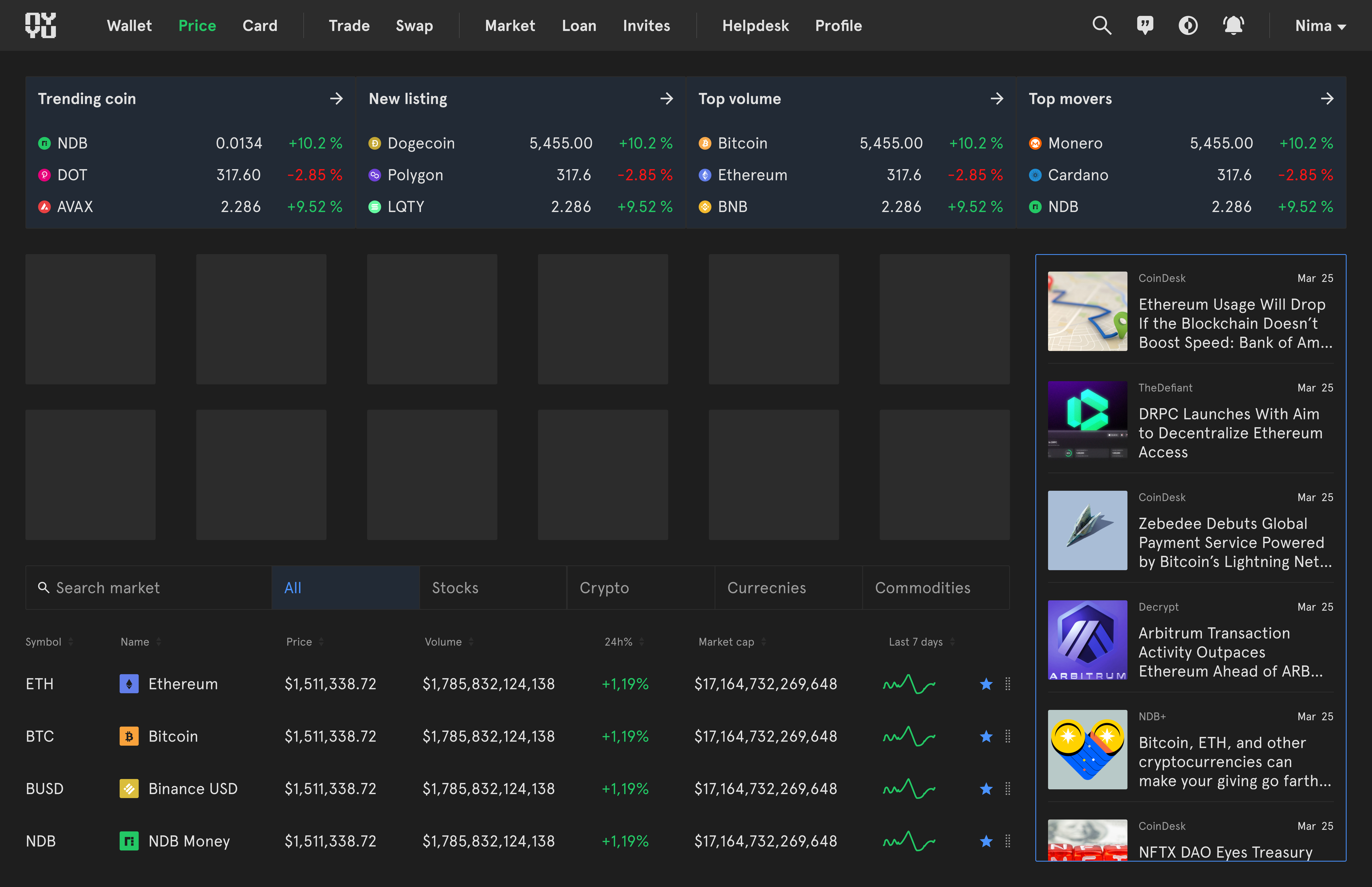 NYYU Price Dashboard