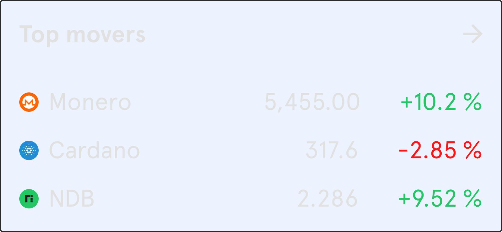 Top Movers