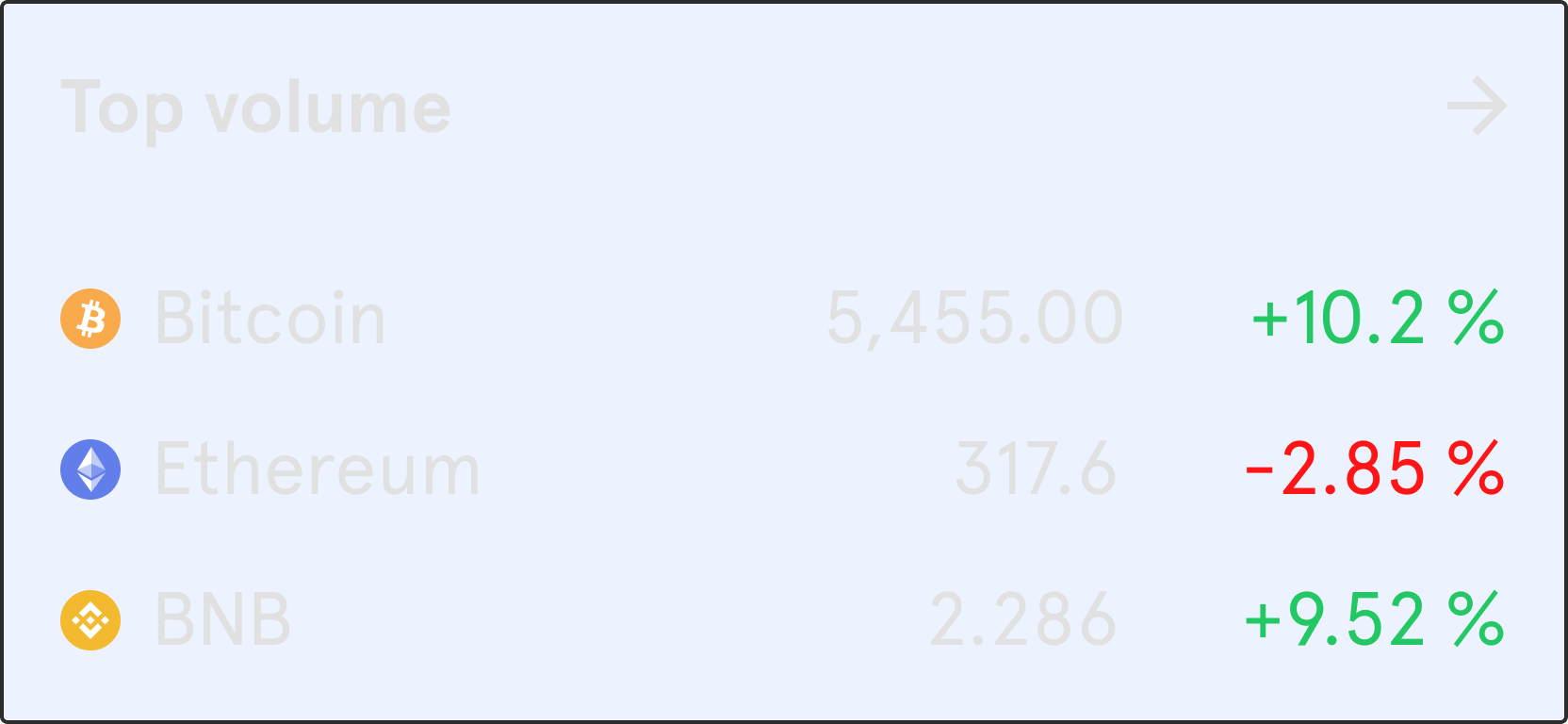 Top Volume